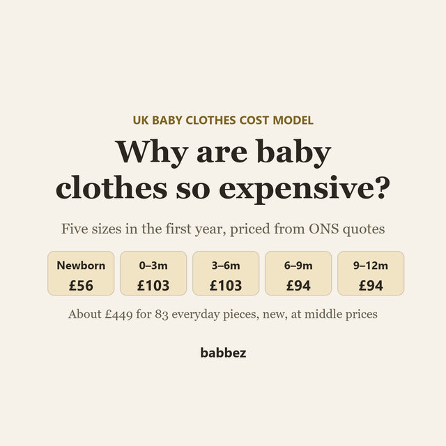 Why Are Baby Clothes So Expensive? UK Year-One Costs