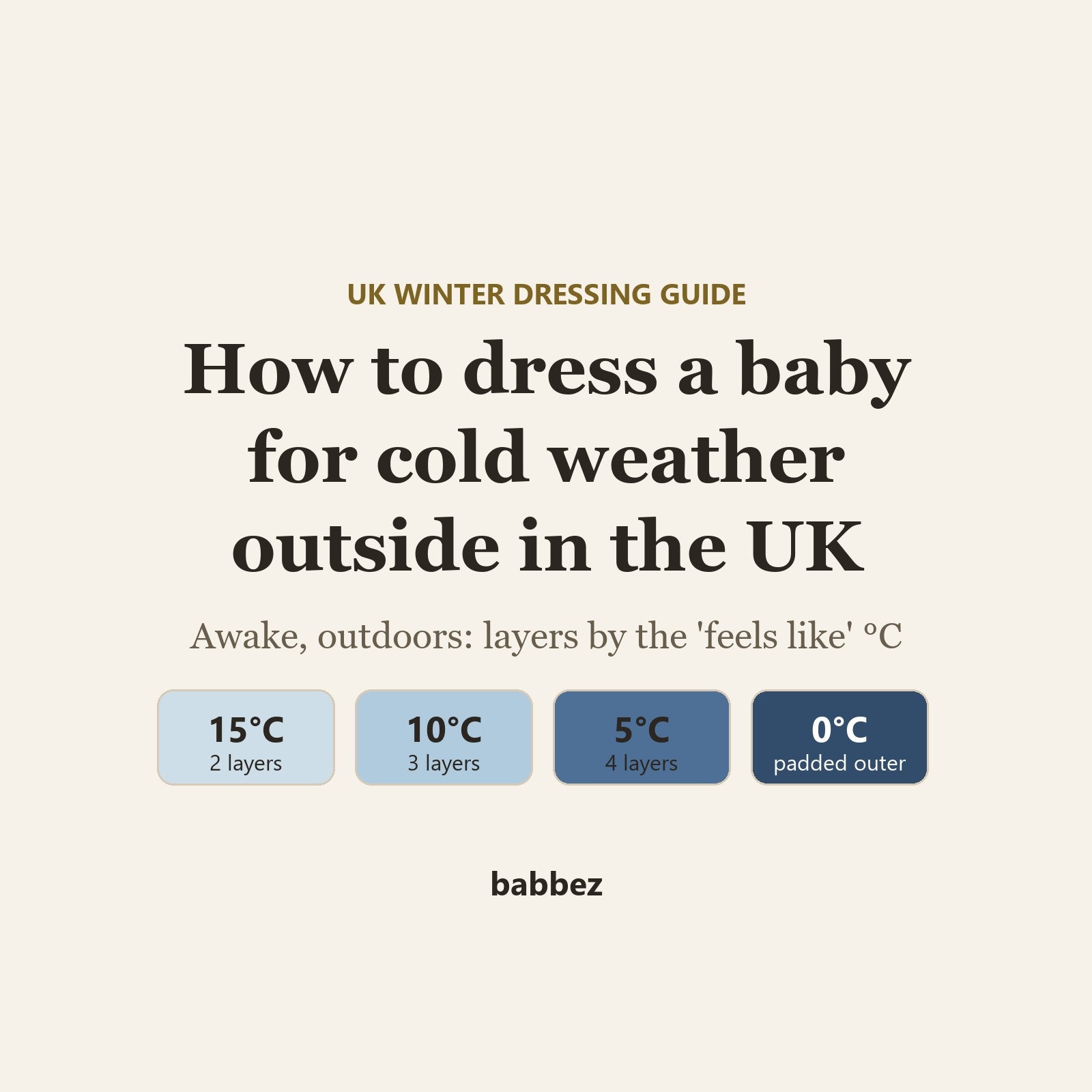 Cream text card: how to dress a baby for cold weather outside in the UK, with tiles for 15, 10, 5 and 0°C