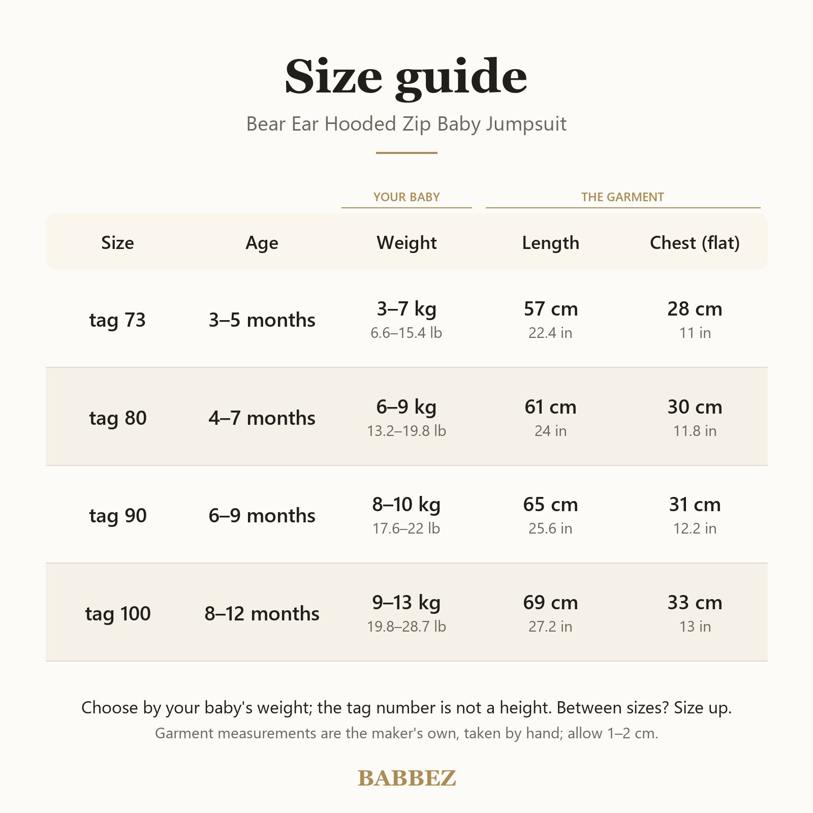 Size guide by age and weight: tag size, garment length and chest